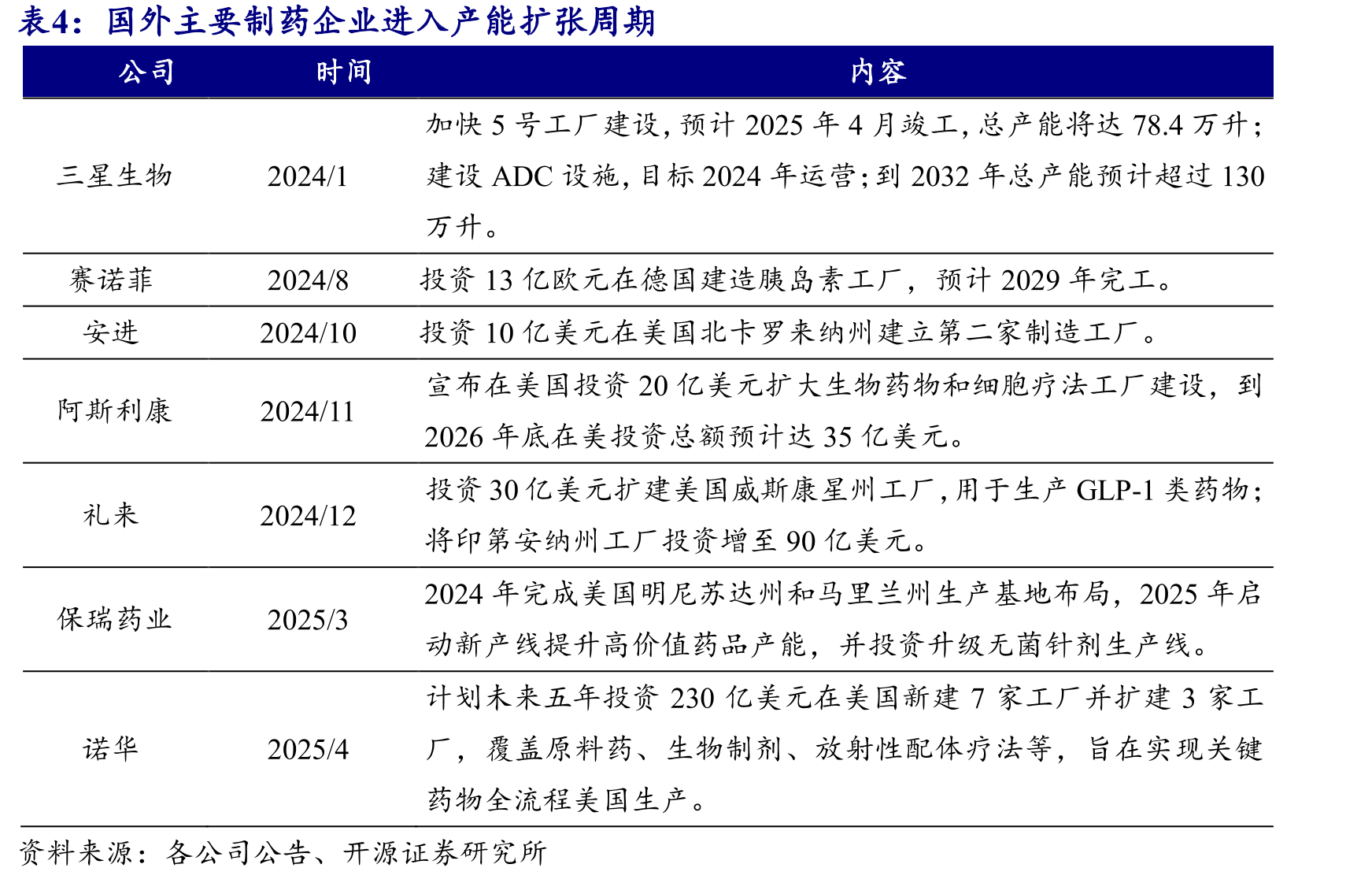 深化本地化经营战略，分支机构遍布多国_第3页