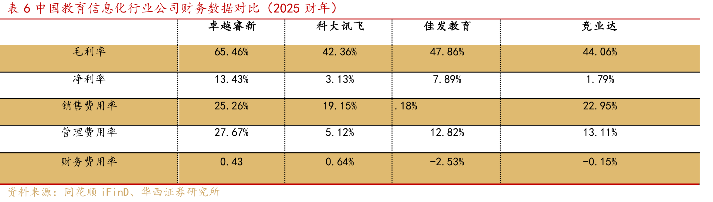 图14中国高等育学信息化市场的市场规模_第4页