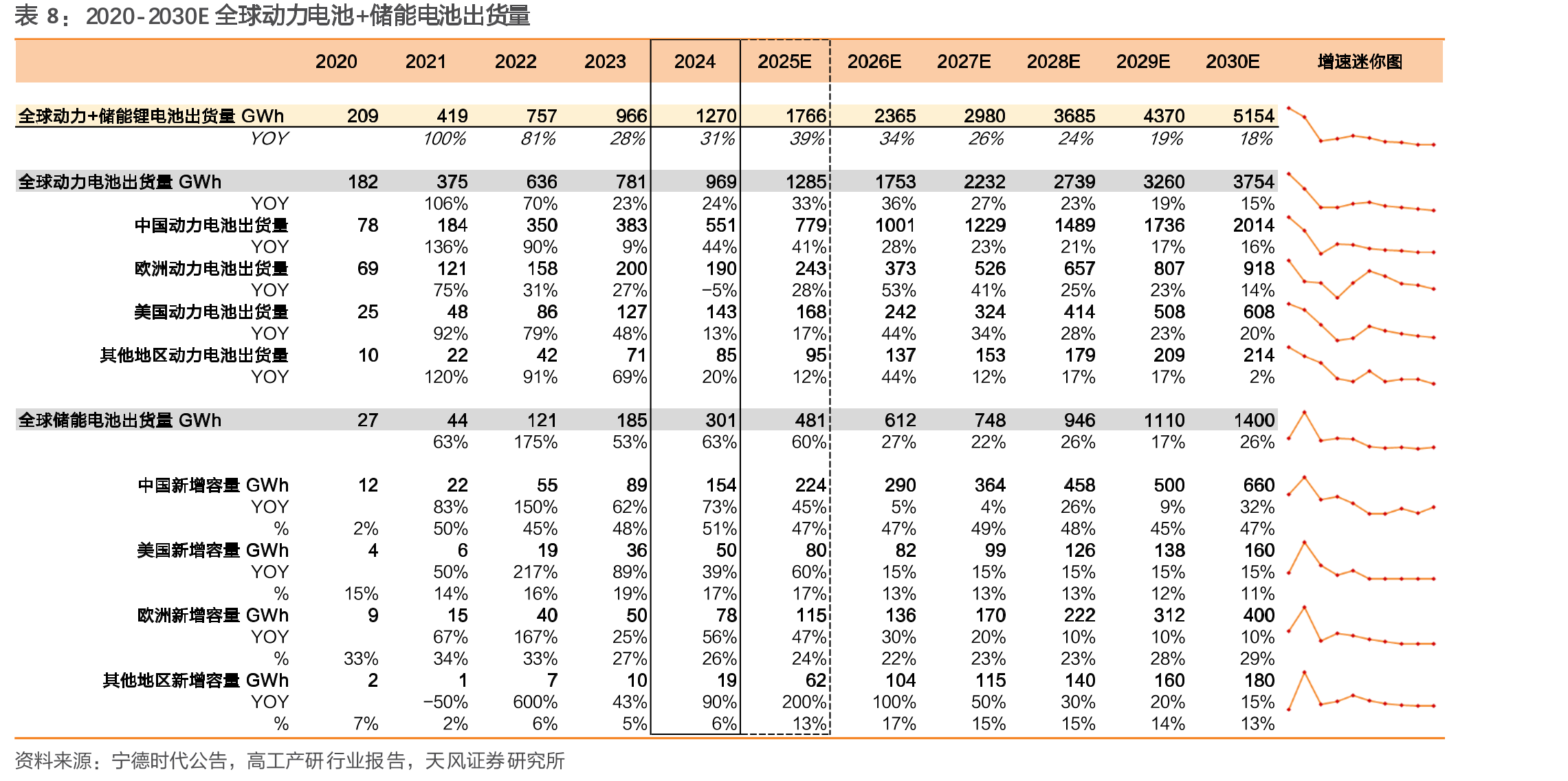 苹果iPhone16Pro小钢壳外观图及潜在的改进方向_第3页