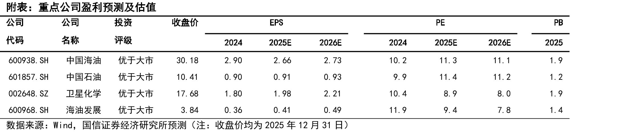中国液化天然气出厂价格指数（元/吨）_第2页
