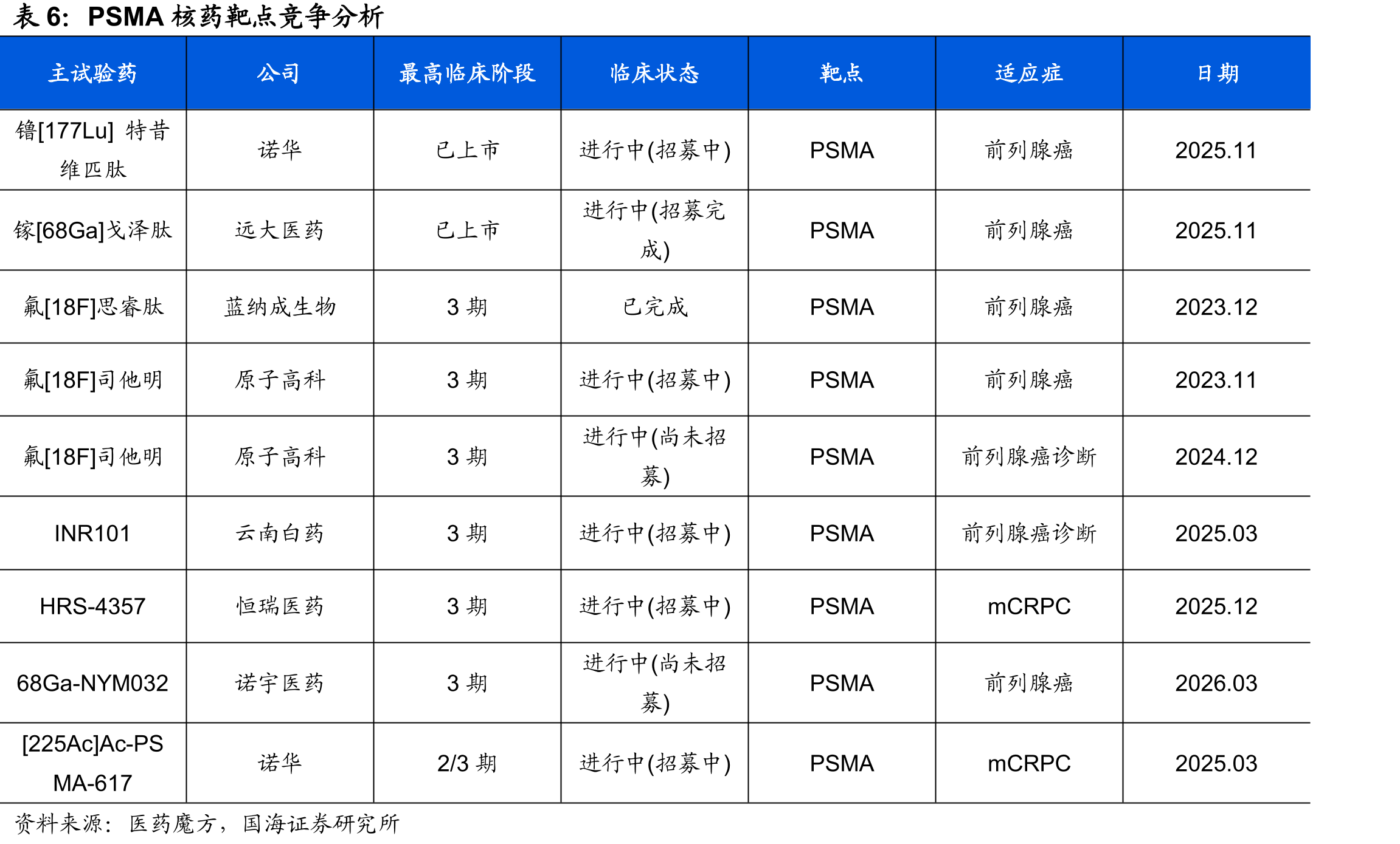海曲泊帕销售预测（仅包含CTIT适应症）_第5页
