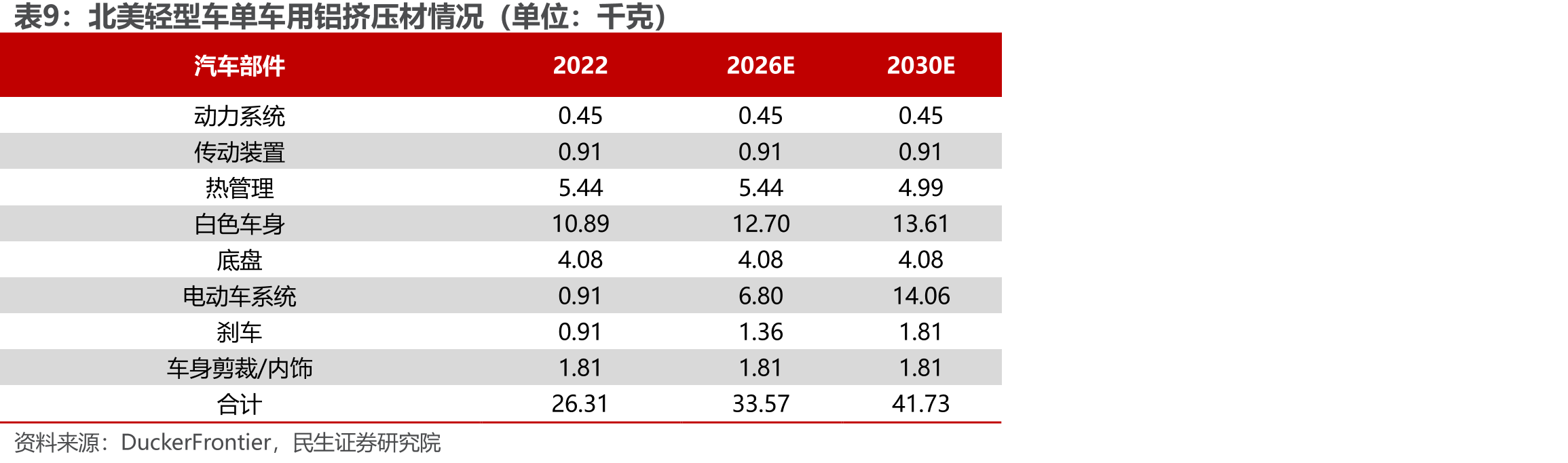 我国汽车技术总体发展目标_第2页
