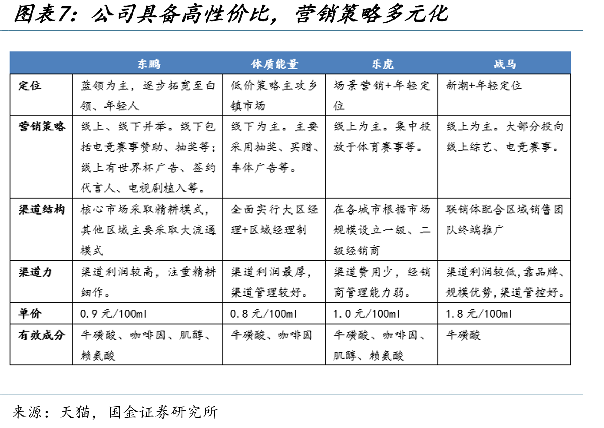 2016年后红牛营收停止增长（单位：亿元）_第4页