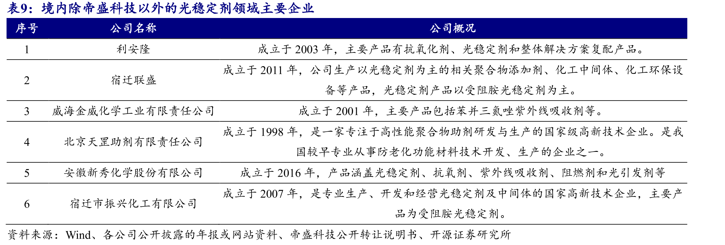 “新三板”是中国多层次资本市场的重要组成部分_第2页