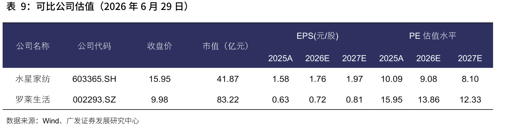 我国商品房销售面积及同比增速_第2页