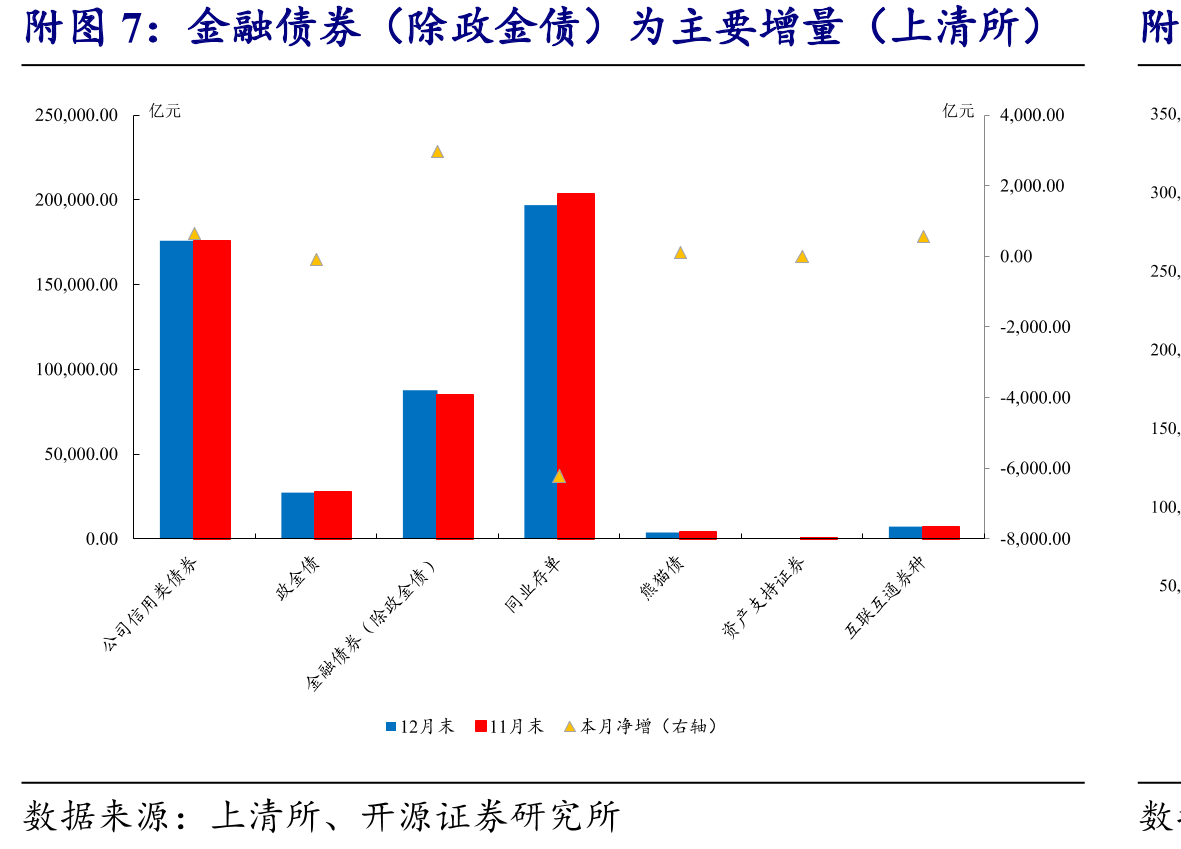 1月16日10Y国开债银行买方力量较强_第4页