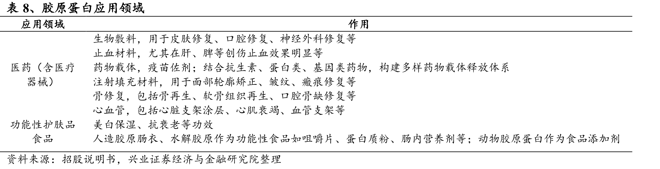 图22、2022年营业收入3.6亿元，2019-2022年营业收_第3页