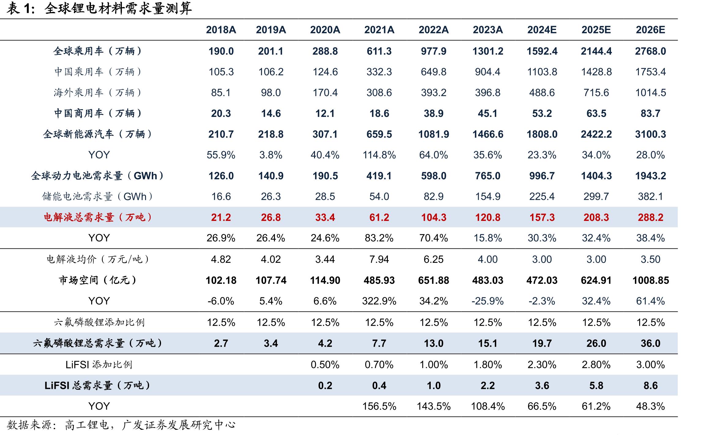 2019-2024年锂电板块扣非净资产收益率（加权）_第5页