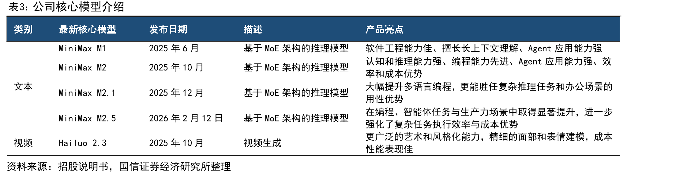 Anthropic年化营收（亿美元）_第4页