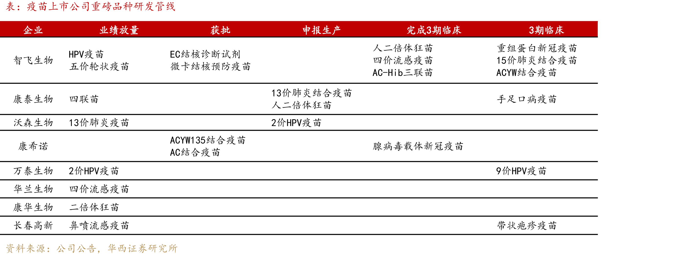 艾瑞昔布国内销售_第4页