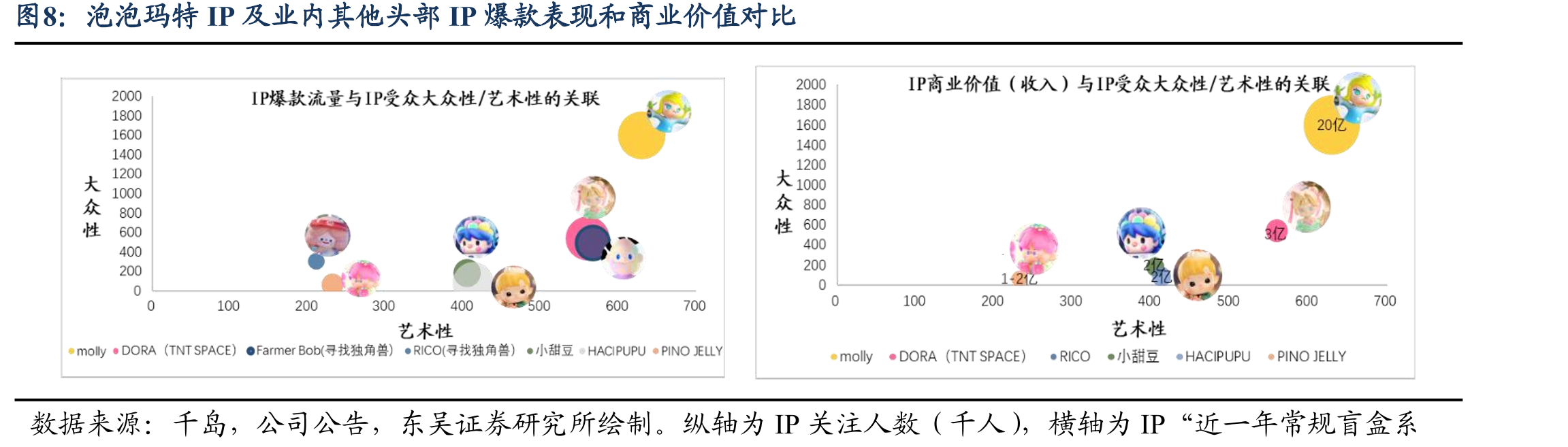 2021年以来爆款IP百度搜索指数对比：labubu热度远高于此前热门IP_第4页