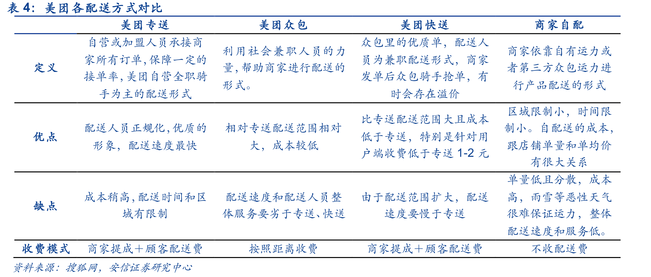 商超宅配O2O市场交易规模_第4页