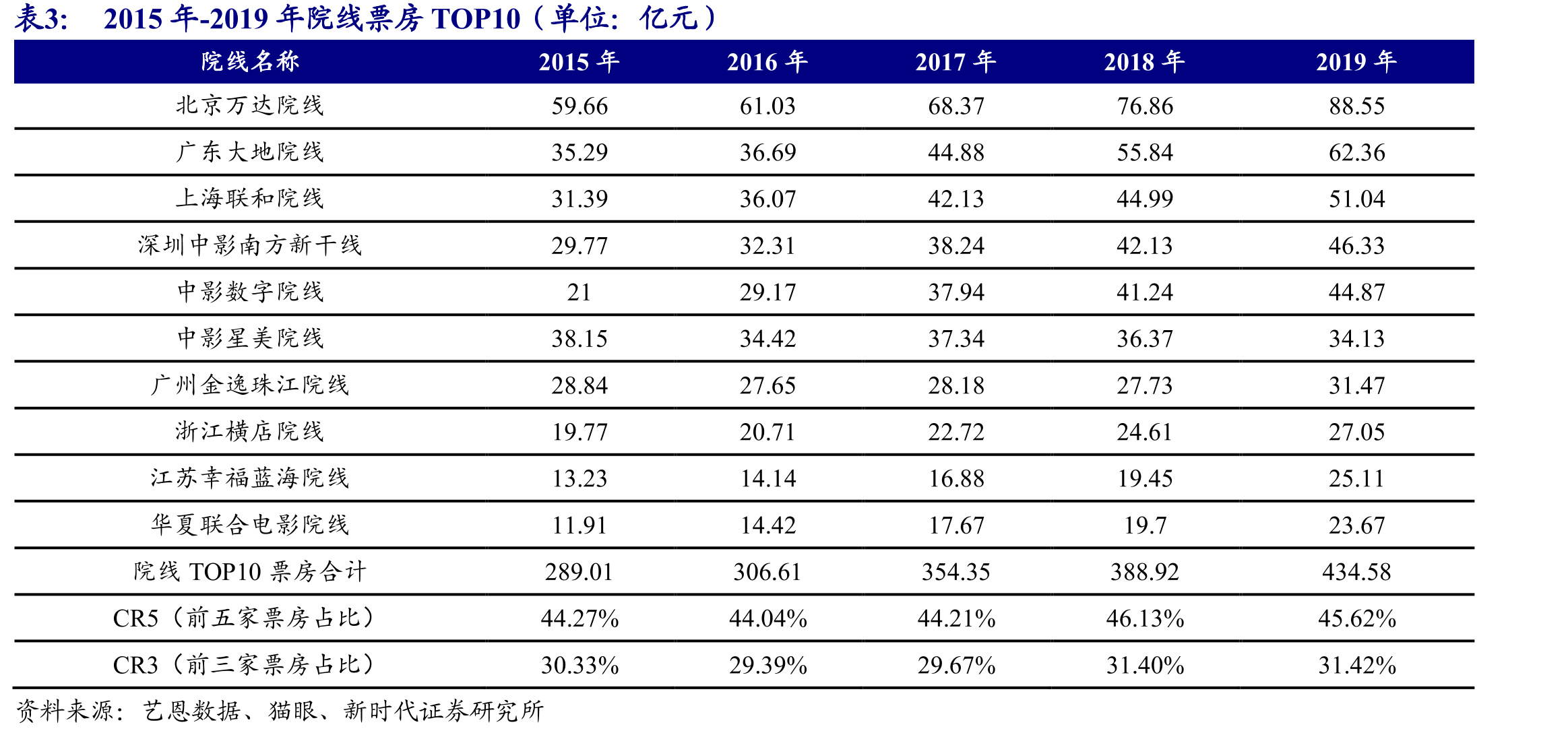 2020年2月7部黄金时段电视剧收视率超过1%_第5页