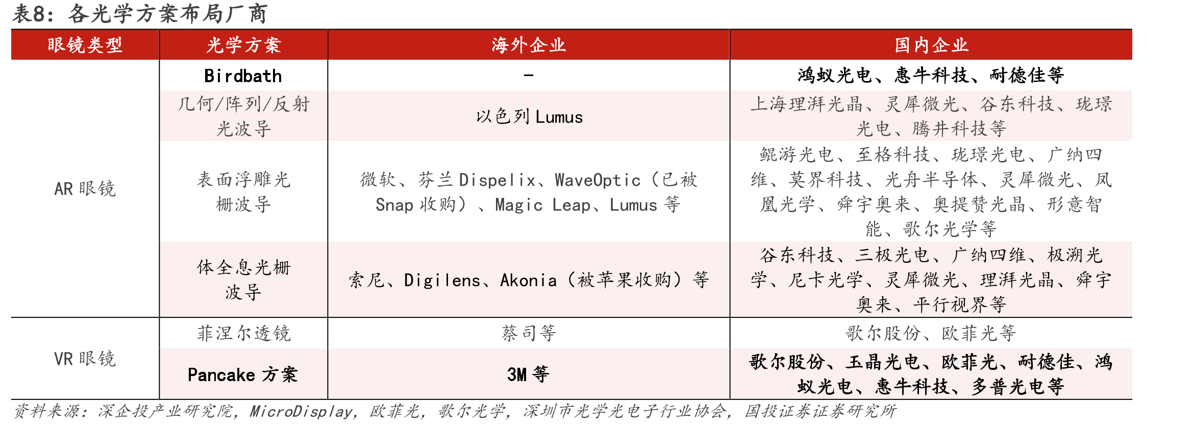 图49.VR眼镜成本拆分（PICO4ULTRA）_第5页