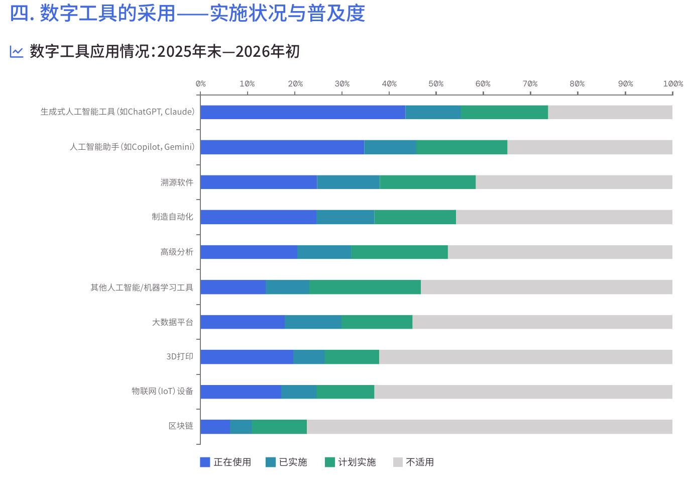 美国关税影响：按企业规模、类型和行业划分的影响细节_第4页