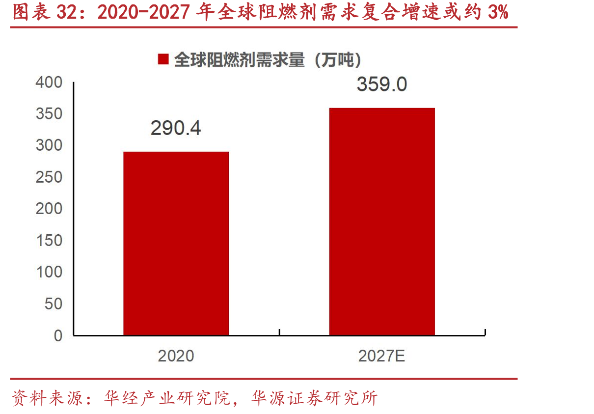多个国家/地区将锑列为供应紧缺的战略性资源_第5页