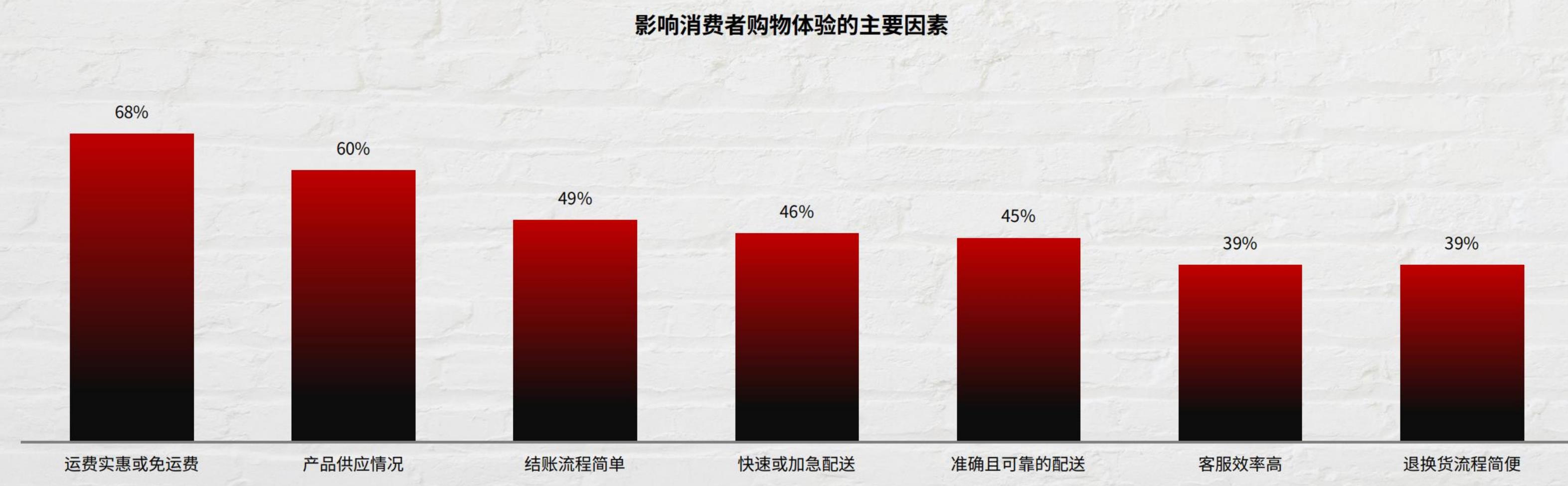 2023年黑色星期五最受消费者欢迎的线下购物方式_第4页