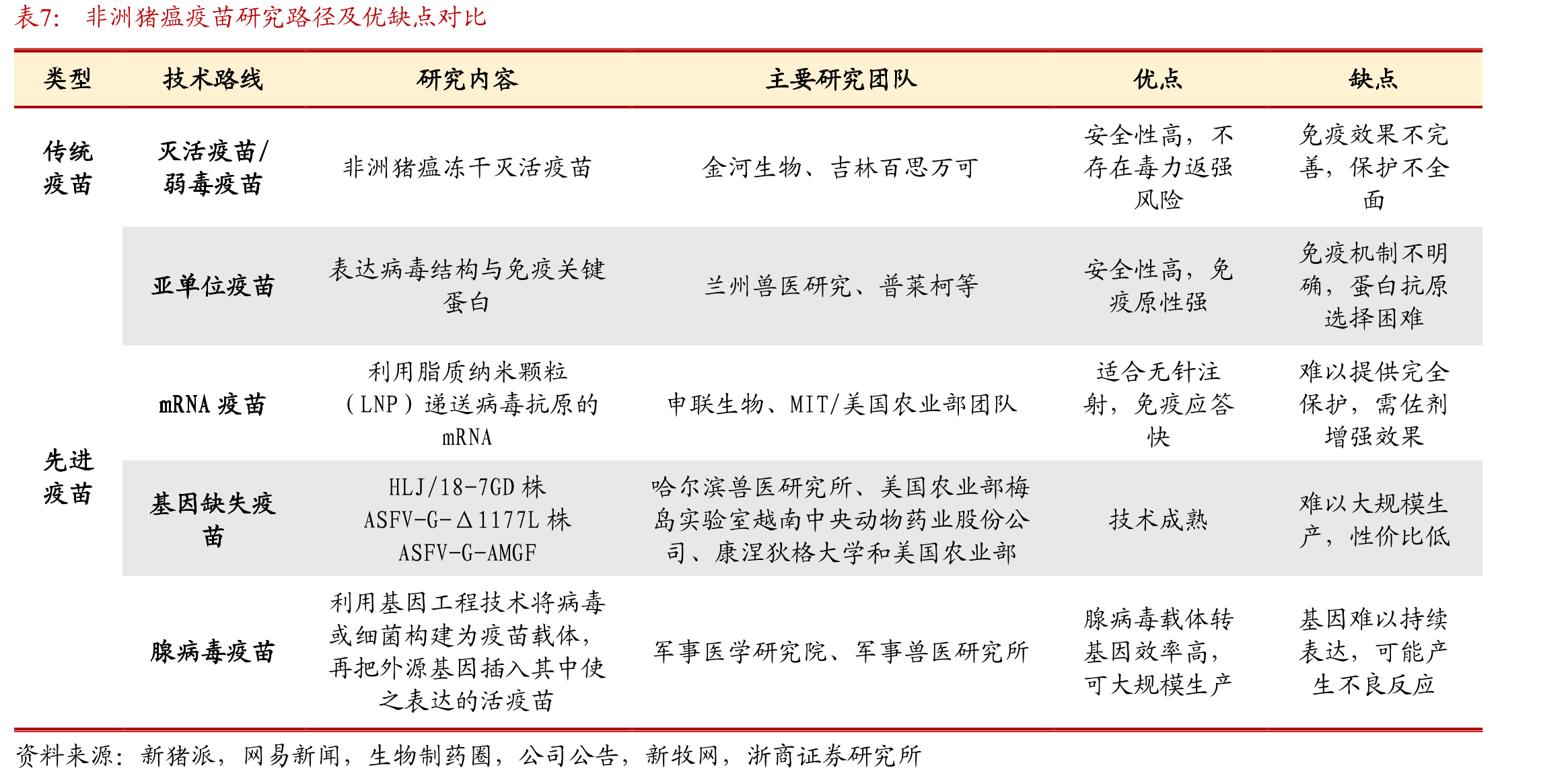 未来两年非瘟亚单位疫苗市场规模预估_第4页