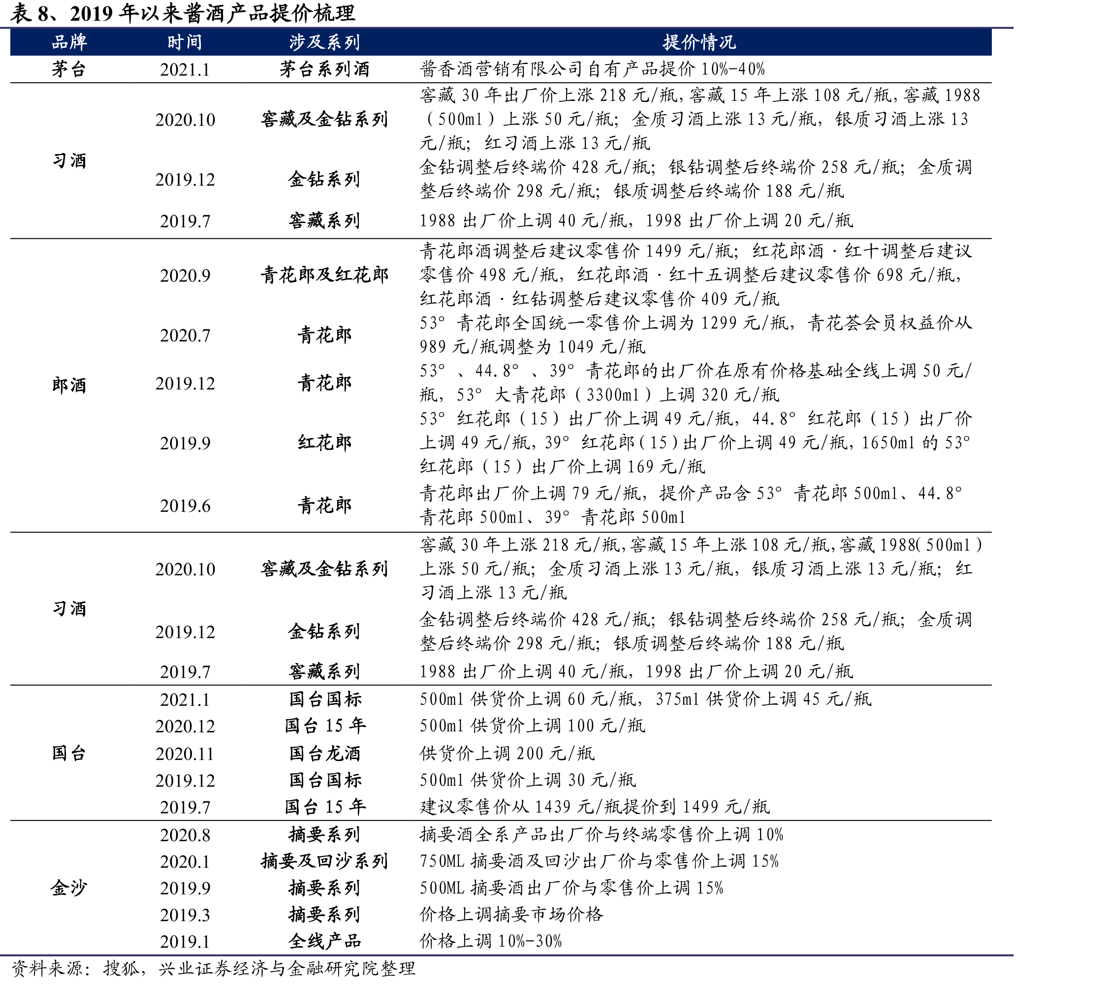 图24、春节传统文化IP“中国年·喝习酒”_第2页
