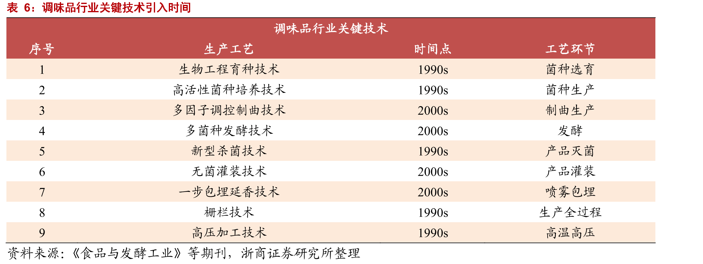 美国肥胖率居高不下，居民对健康化饮食关注度提升_第3页