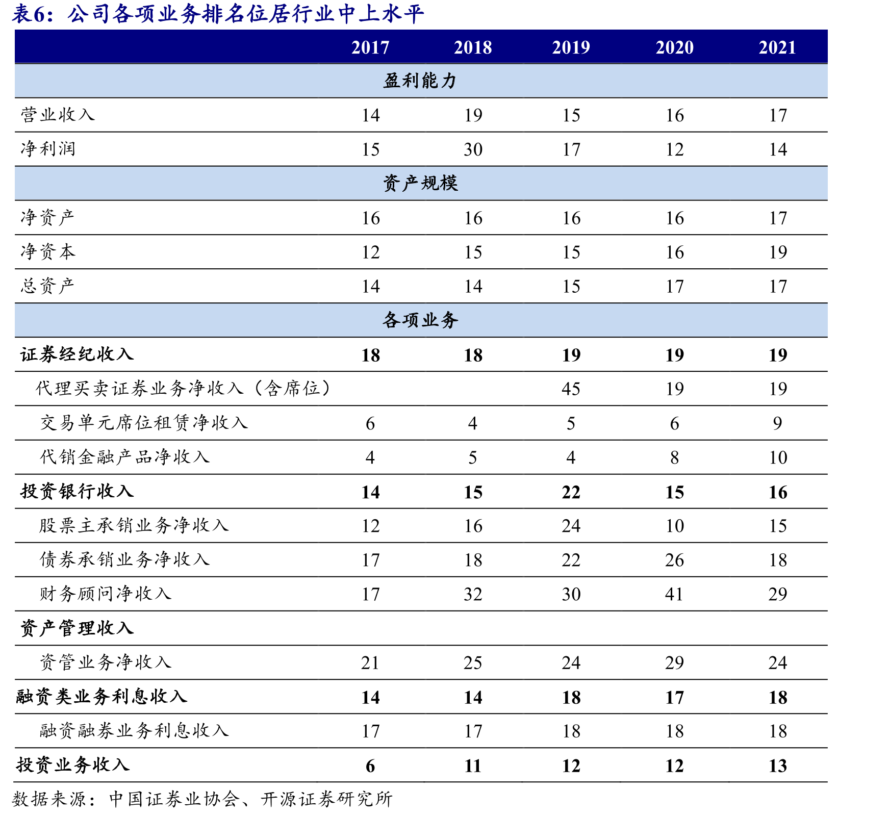 2019年以来控股子公司兴证全球基金利润贡献超20%_第4页