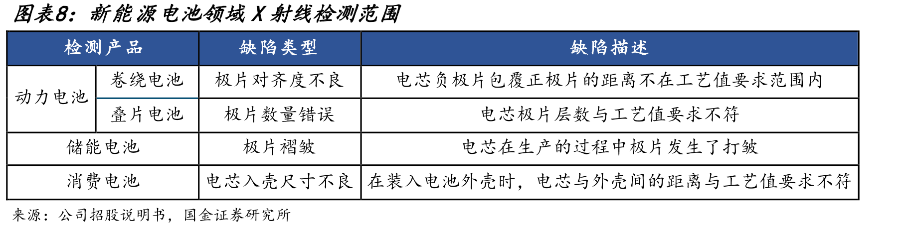 公司2023-2025年自产微焦点X射线源扩产计划（单位：套、万元）_第3页
