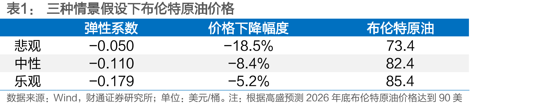 2025年OPEC成员国的日均产量中，阿联酋占比为11.4%，位居第四_第2页