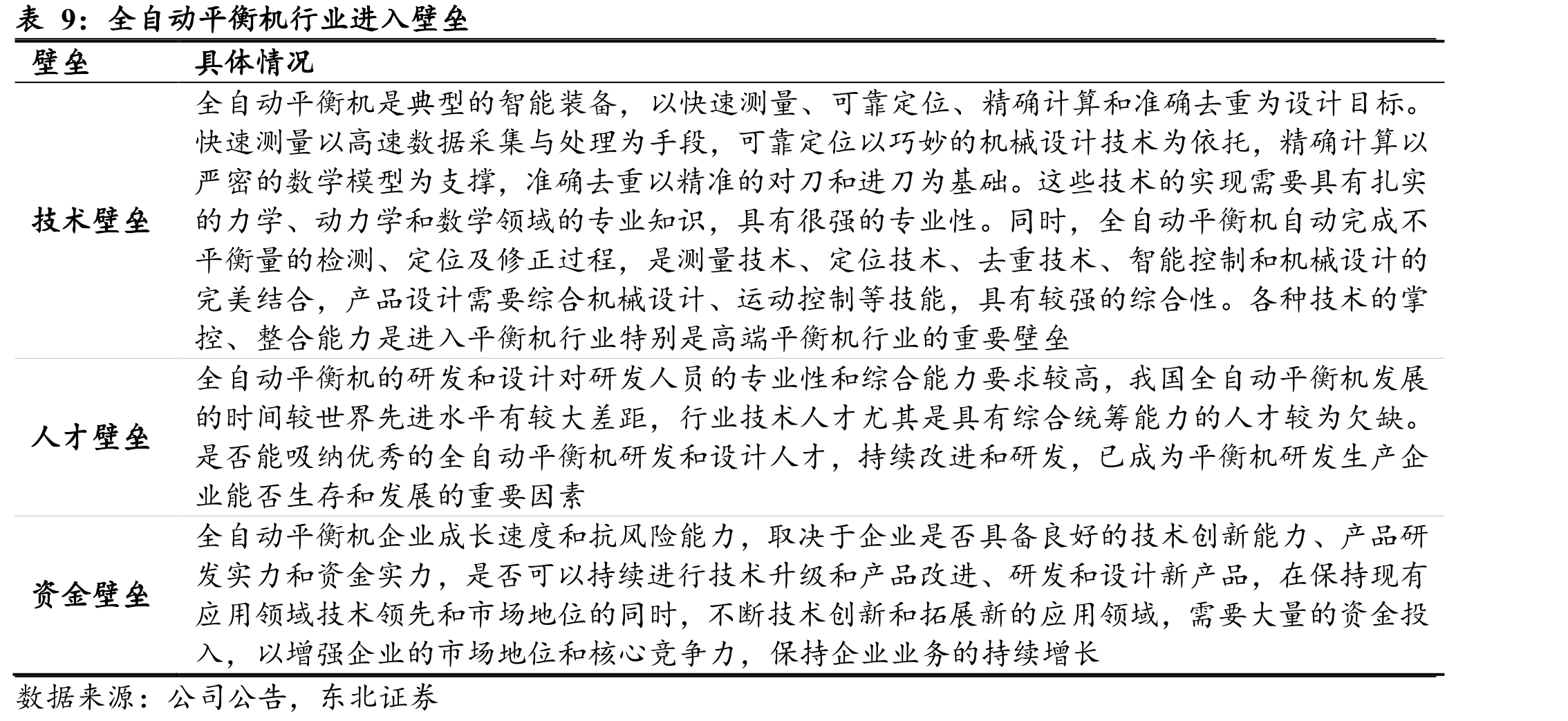 我国汽车销量（万辆）、新能车销量（万辆）及渗透率_第3页