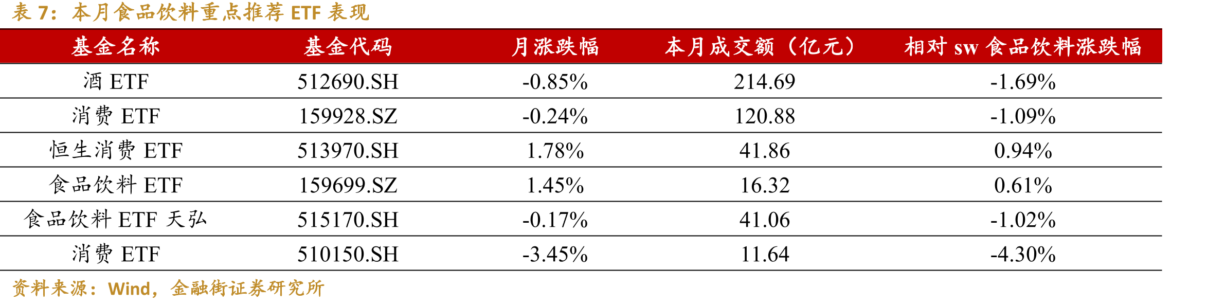 10月社零景气度分项环比分化严重（单位：%）_第2页