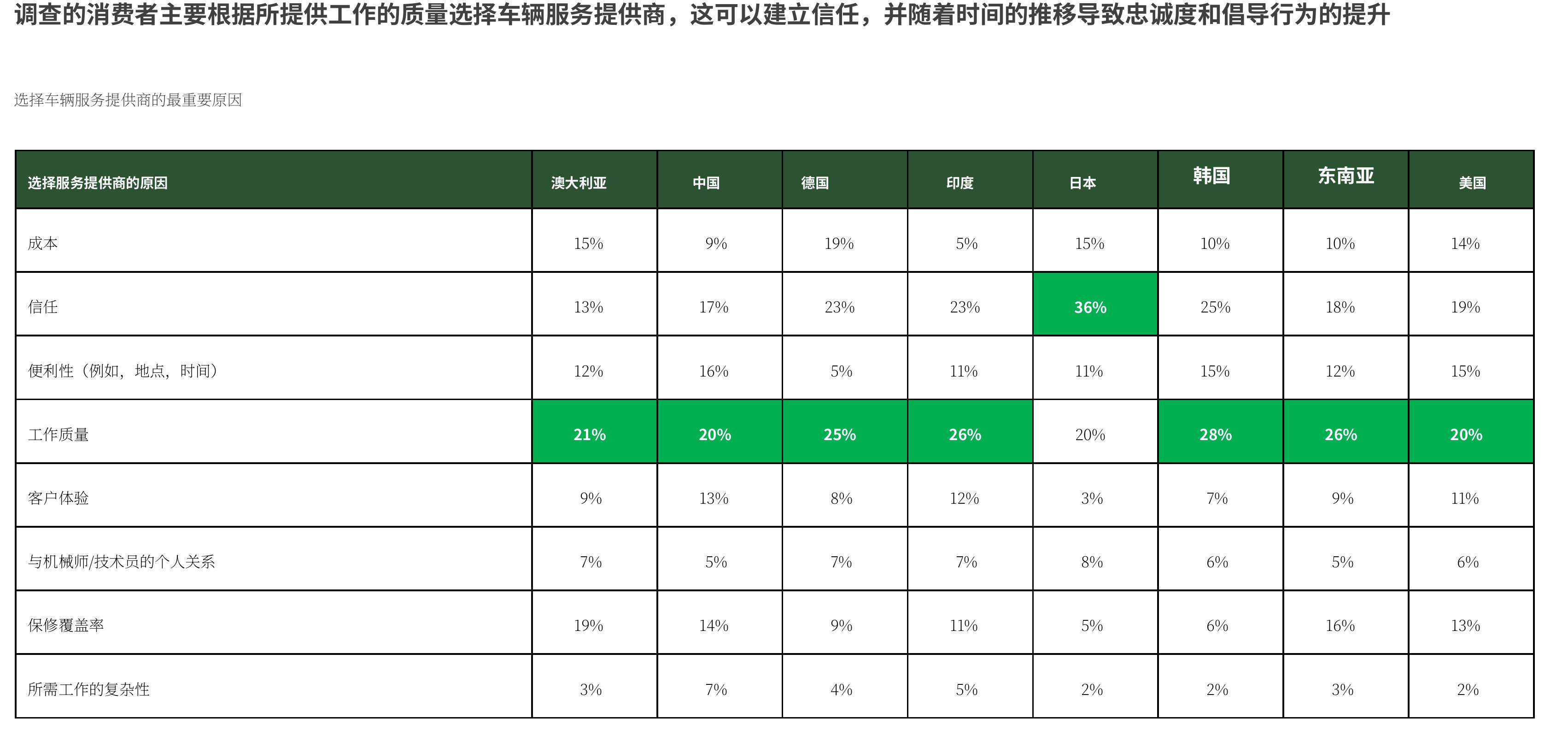 澳大利亚的消费者不太愿意为空中下载（OTA）更新功能支付费用_第5页