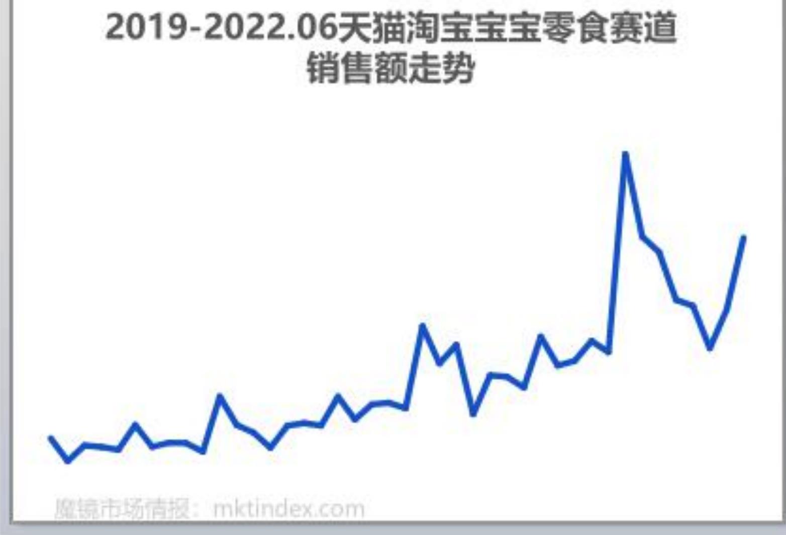婴幼儿液态奶top5品牌市场份额情况_第3页