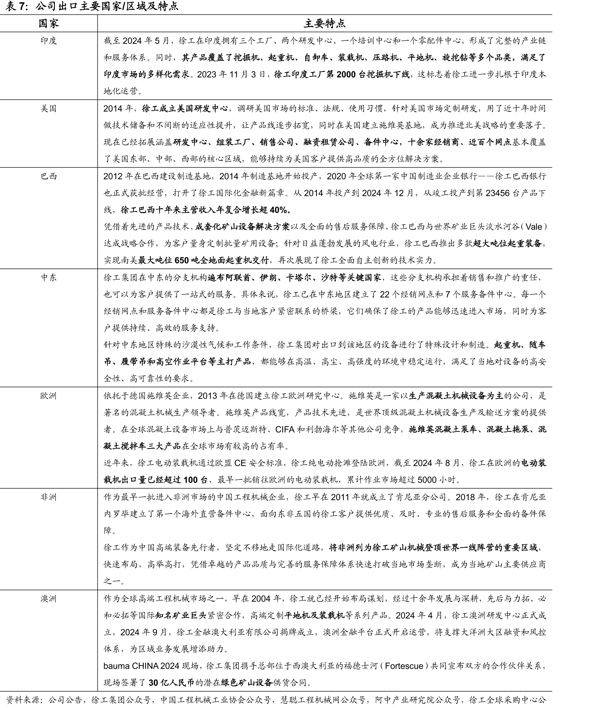 2022年吸收徐工有限后的徐工机械营收占比_第4页