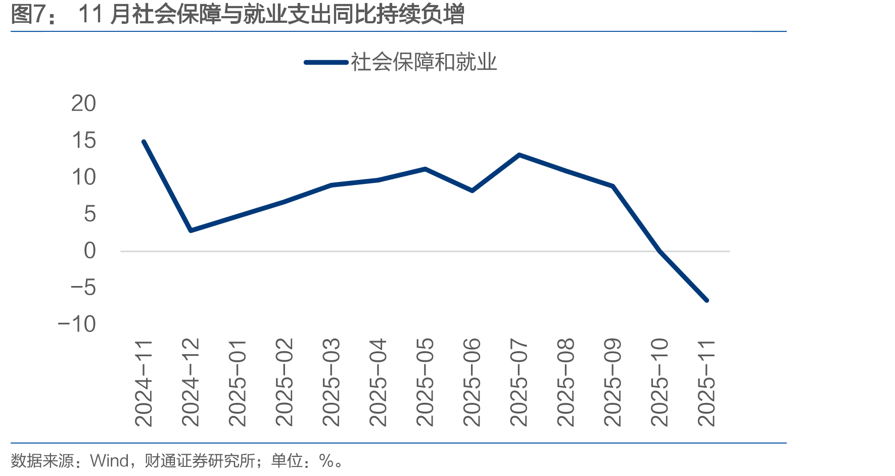 11月国有土地使用权出让收入持续低位运行_第4页