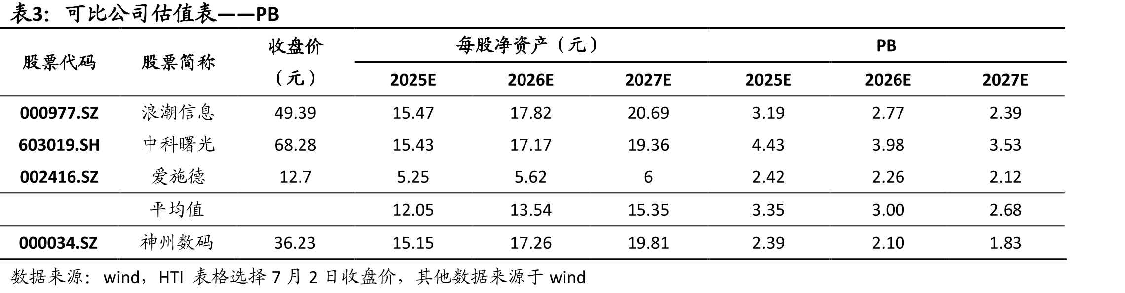交通银行数据仓库（DWS）_第3页