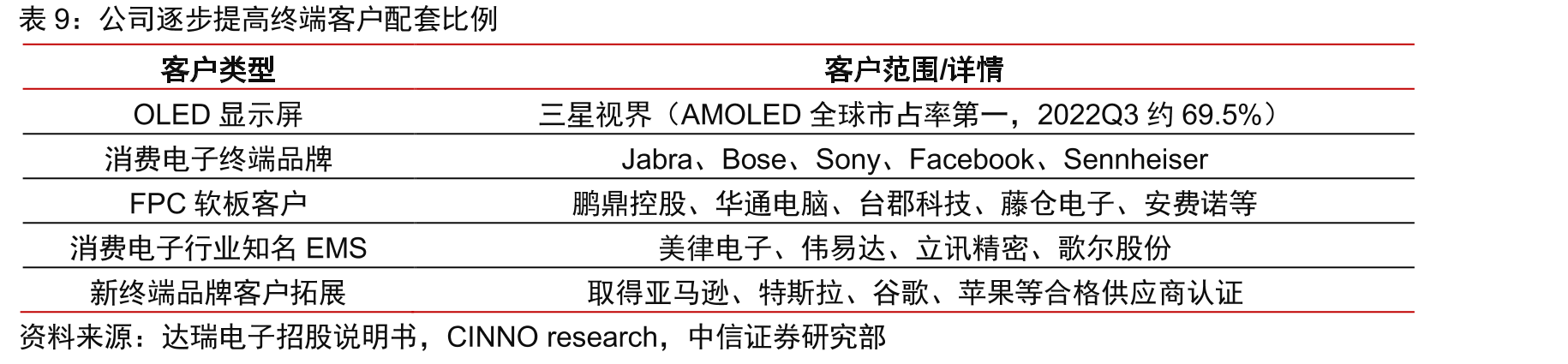 公司股权激励业绩考核目标具有一定挑战性（单位：亿元）_第2页