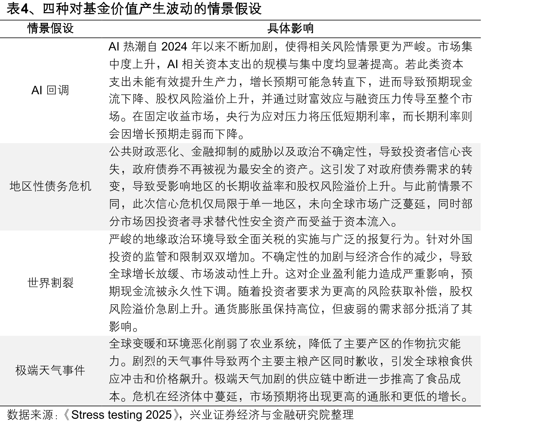 表1、2024年全球公共养老金基金排名_第5页