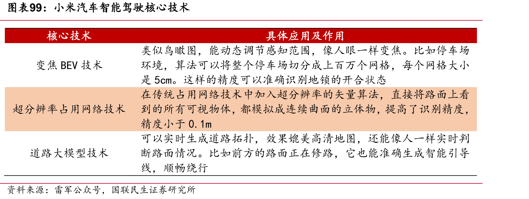 小米汽车门店数量快速提升_第3页