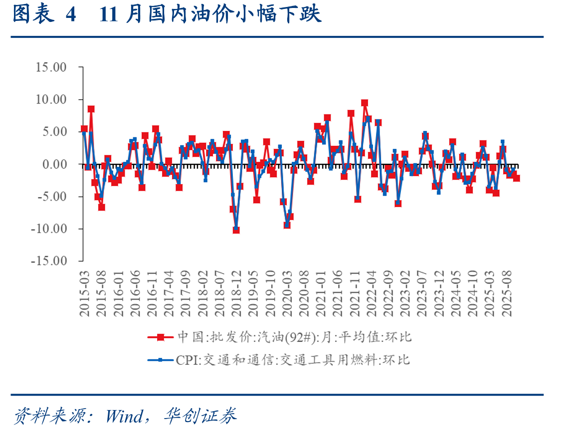 图表14乘用车零售同比维持负增长（辆，%）_第5页