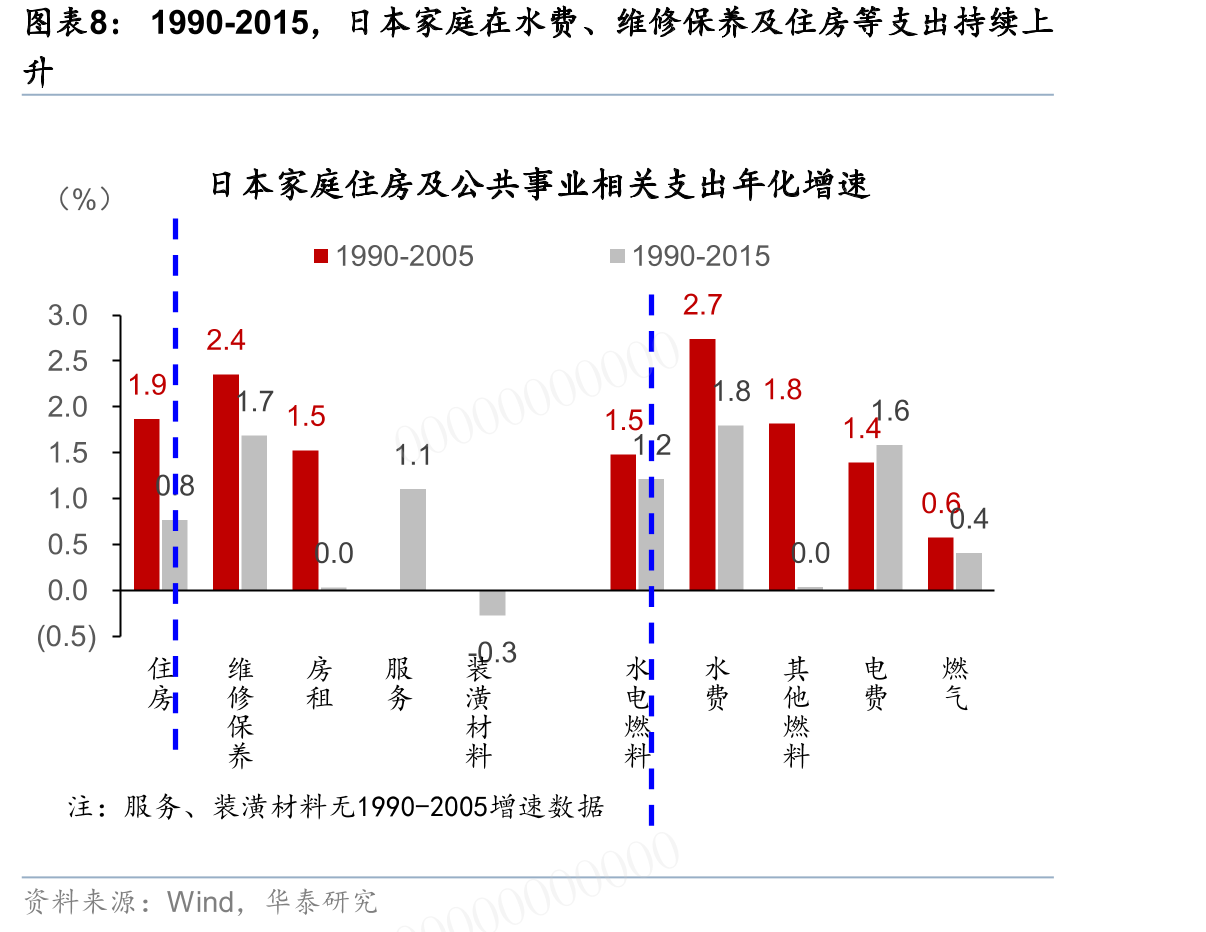 中国每万人床位数量居前，但仍有提升空间00000_第4页