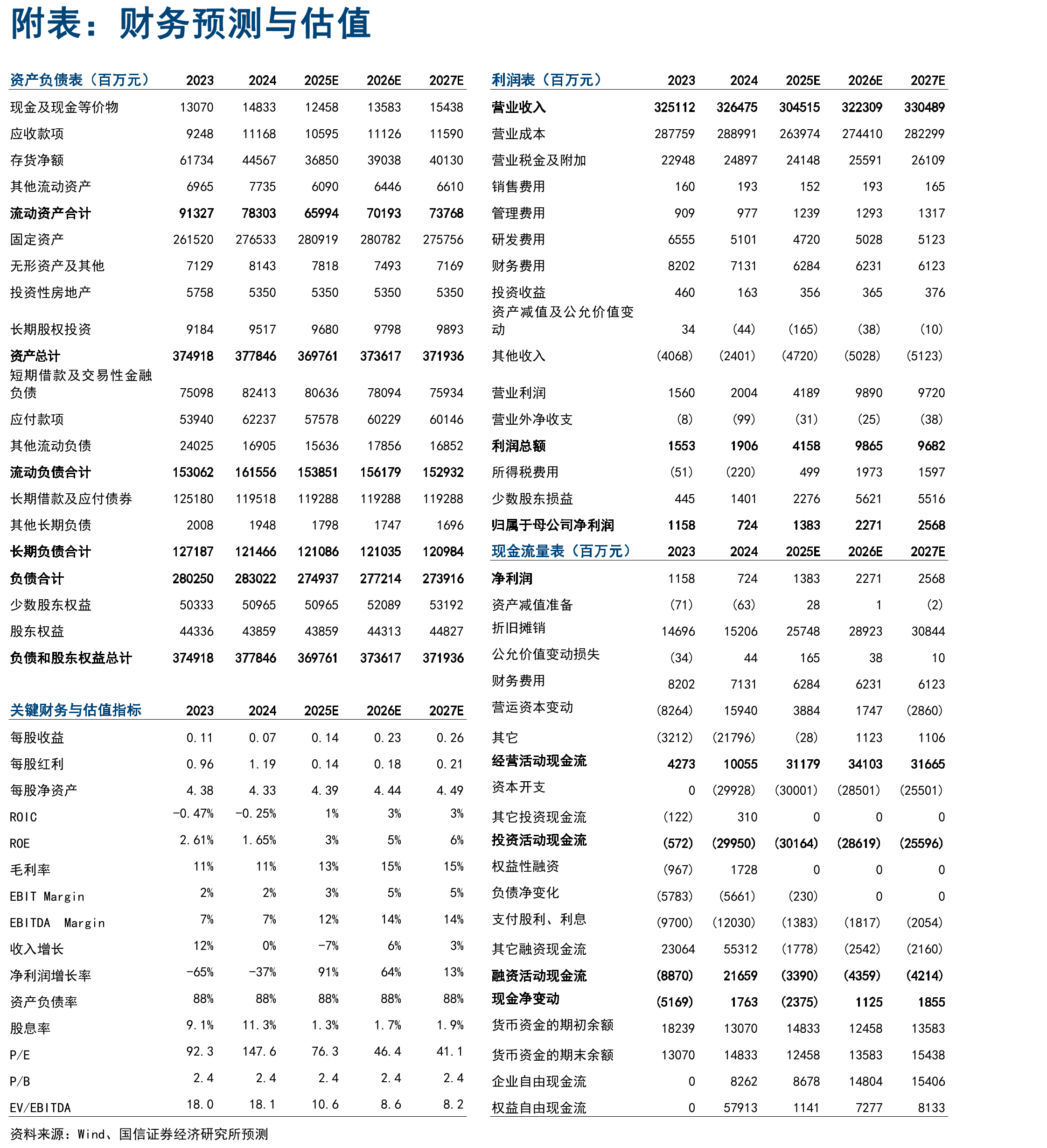 今年10月来美国炼厂停车情况_第2页