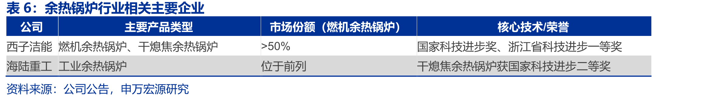 熔盐储能行业近期行业重大政策概览_第5页