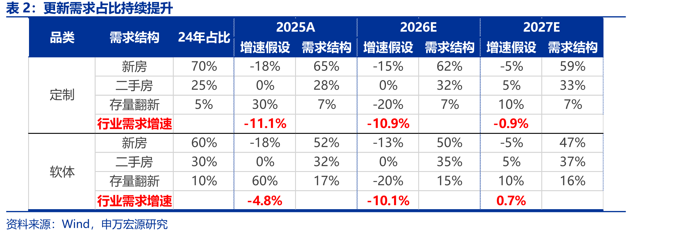 美国房地产和产业链相对标普500超额收益_第5页
