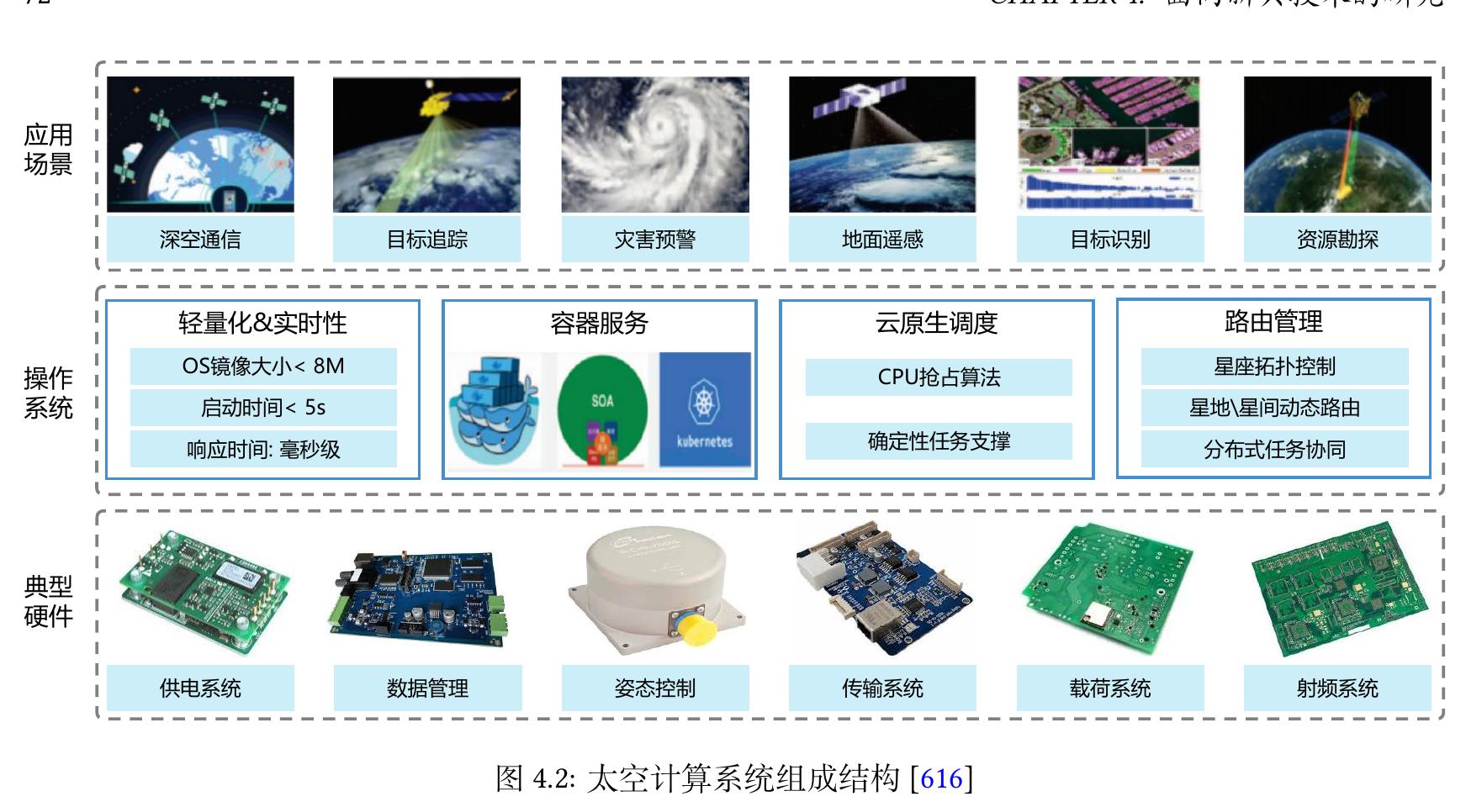 图2.4：中国电信云边端协同体系架构_第5页