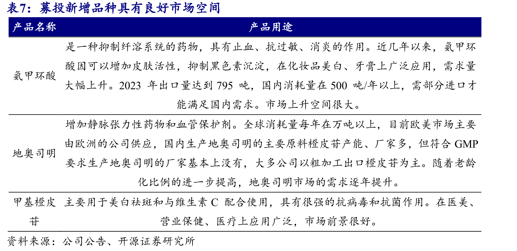 截至2021年末全国兽药原料药生产企业中大型企业占比较低（户，亿元）_第3页
