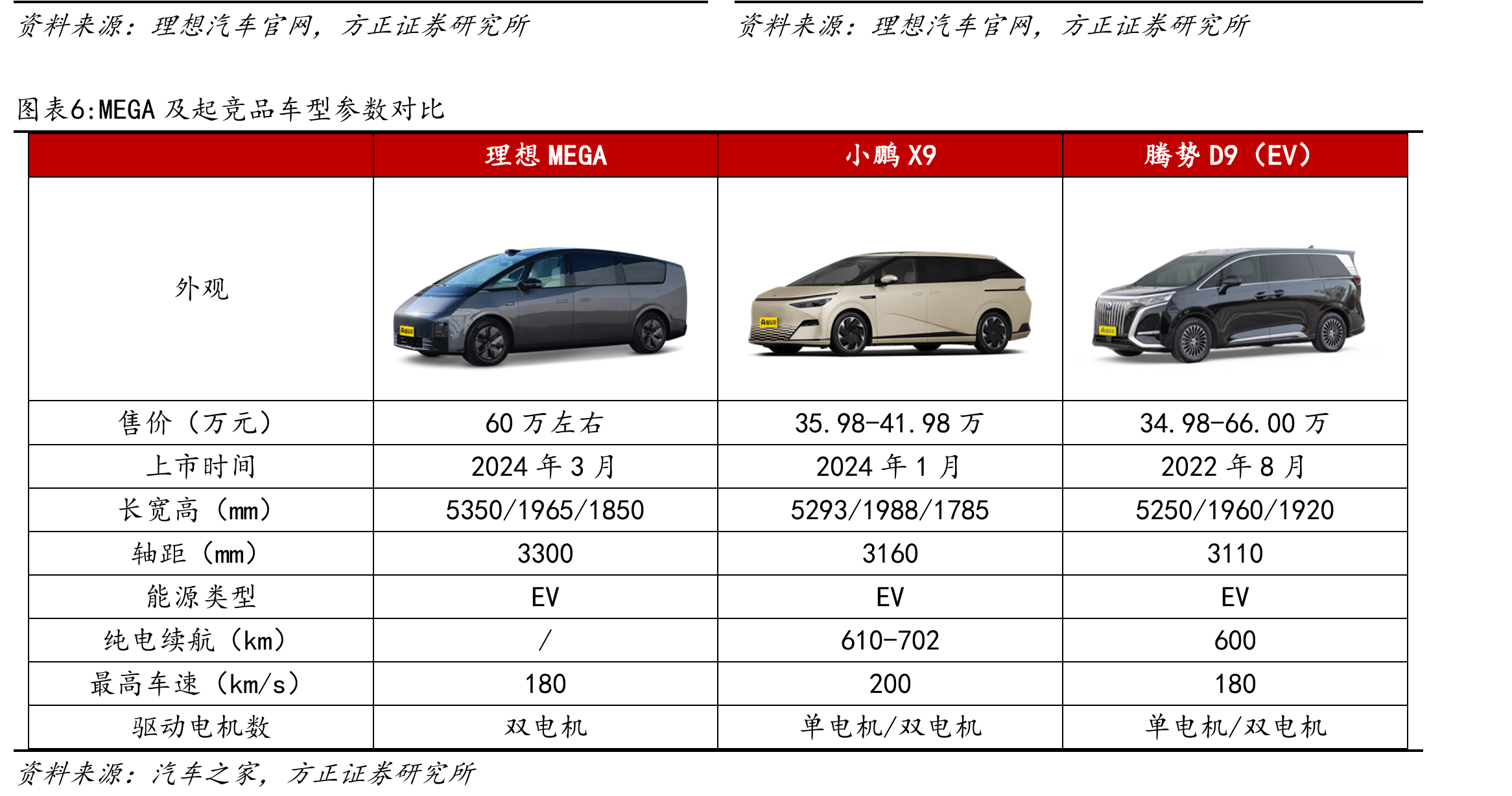 理想产业链公司简介与估值_第5页
