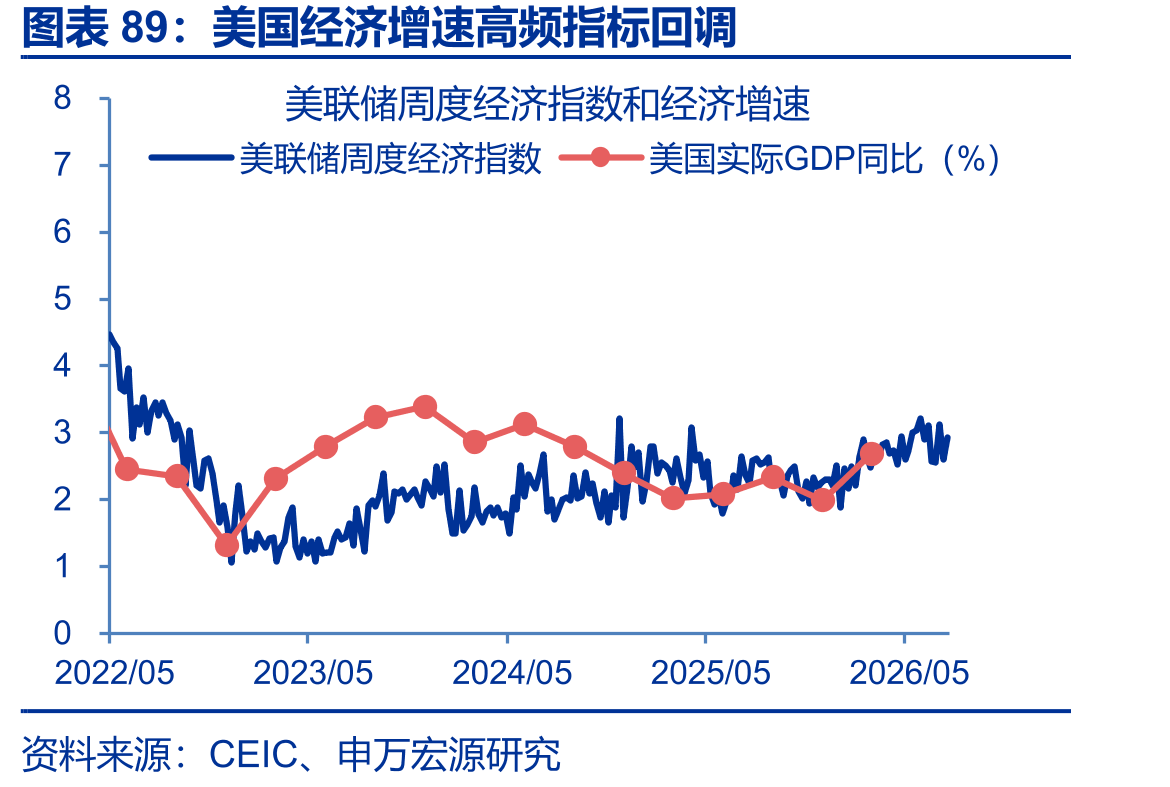 24年以来中国和全球黄金ETF持仓情况_第5页