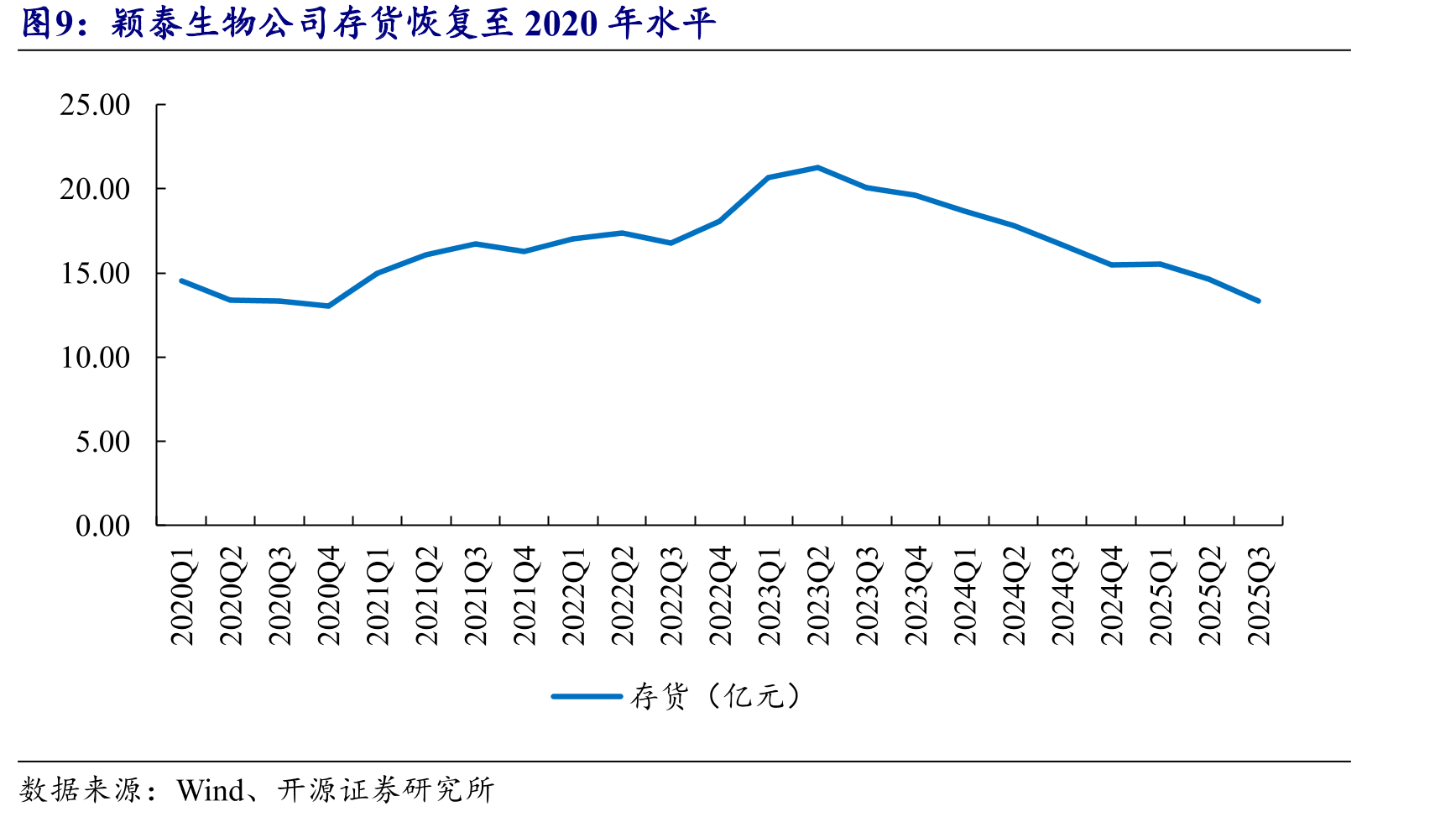 赖氨酸价格走势（元/公斤）_第5页