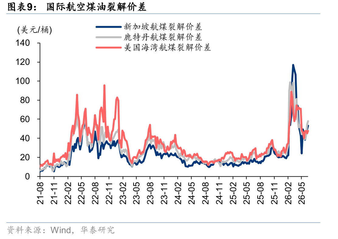 6月我国原油进口量同环比-41.3%/-11.5%_第2页