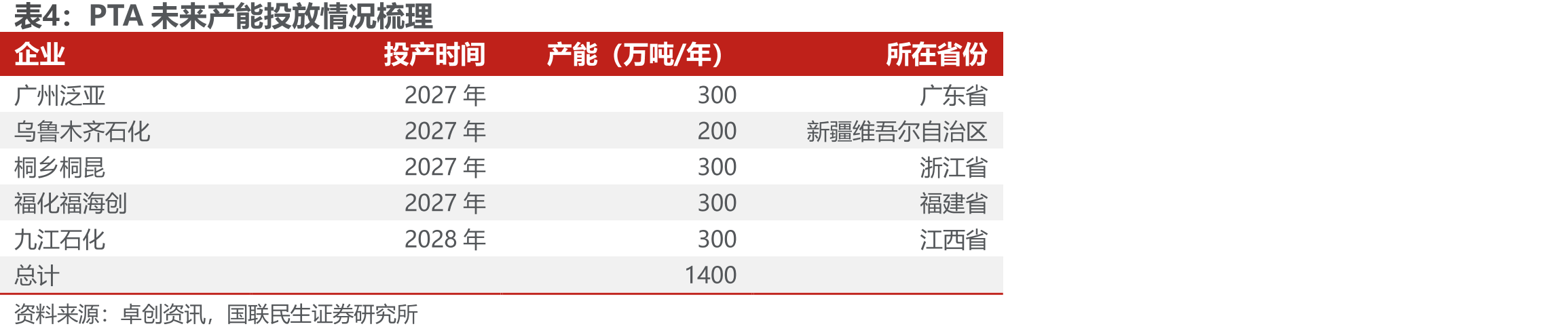 中国半钢胎对欧盟出口量（万条）_第5页