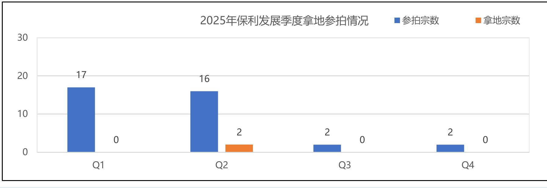 5年顶豪与普豪将全面夯实城市价格梯队格局。_第4页